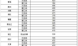 淮南联合大学护理专业历年分数线