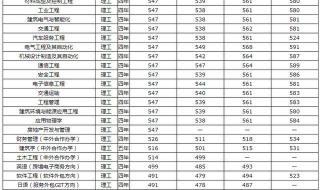 2021山东理工大学录取分数线